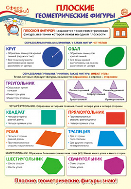 Плакат Плакат А3 "Плоские геометрические фигуры"