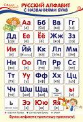 Плакат Плакат А3 "Русский алфавит с названиями букв"
