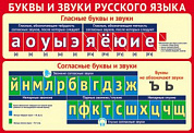 Плакат А3 Плакат А3 "Буквы и звуки русского языка"