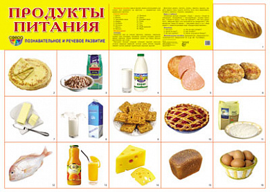 Плакат Плакат А2 "Продукты питания"