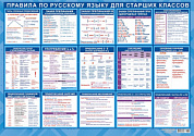 Плакат А2 картон Русский язык для старших классов