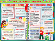 Плакат Плакат А2 "Русский язык"